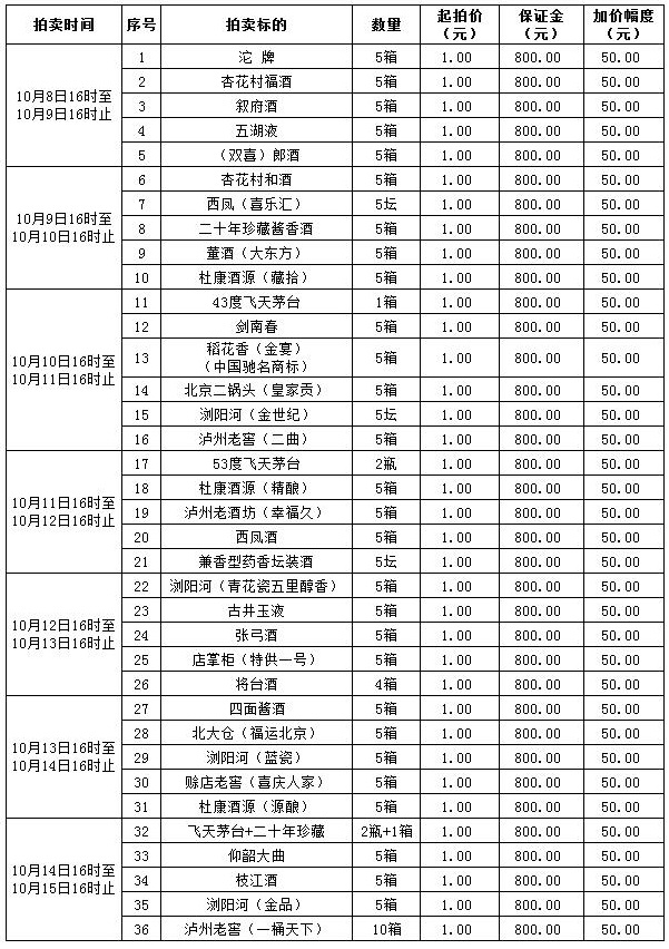 鎷嶅崠娓呭崟.jpg